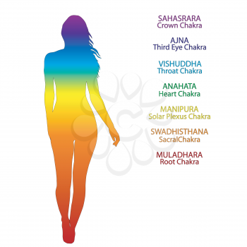 Silhouette of woman in rainbow colors and position of human chakras 