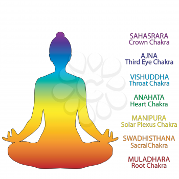 Silhouette of woman in lotus posture with position of human chakras