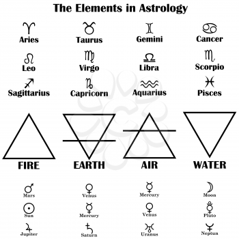 The Elements in Astrology