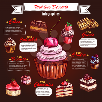 Wedding pastry desserts infographics. Chocolate cake, surrounded by cupcake, muffin, fruit mousse, berry pudding, candy, cookie, waffle and biscuit sketches with text layouts and ribbon banner