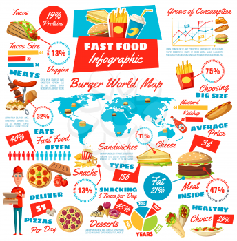 Fast food vector infographics with burger world map, charts and graphs of junk meal and drink consumption. Hamburger, sandwich and pizza, hot dog, soda and fries, chicken and tacos ingredients diagram