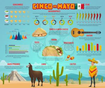 Cinco de Mayo infographic design with mexican holiday statistic chart. Fiesta party food graph with ingredient and chili pepper sauce, sombrero, guitar and maracas for spring festival tradition design