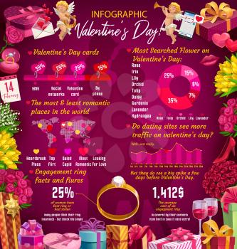 Valentines Day infographic of vector graphs with romantic love holiday gifts. Step and pie charts with wedding ring facts, flower bouquet and red hearts, love letter envelope, Cupids and present boxes