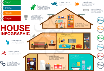 House infographics with cutaway view of a double storey house with bedroom, home office, living room, kitchen, bathroom, wardrobe and broom cupboard, colorful pie charts and step diagram with tags. Us