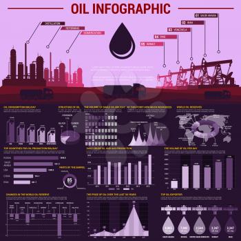 Oil industry infographic poster. Information banner template with charts, diagrams and graphs. Oil production, processing and export in world and countries. Vector icons, symbols, figures, numbers