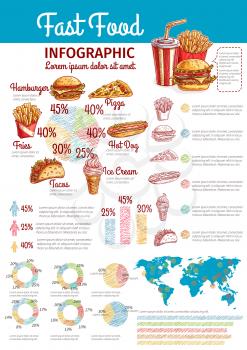 Fast food consumption infographics. Vector sketch icons of hamburger, tacos, hot dog, pizza, ice cream, french fries. Consumers statistics, charts, diagrams, graphs