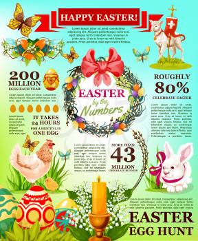 Easter facts infographic template. Easter egg hunt celebration traditions infochart with rabbit bunny, Easter eggs, chicken, chick, spring flower wreath with ribbon bow, lamb of God, cross and candle