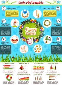 Easter holiday celebration infographics. Round chart of traditional Easter eggs, rabbit, chicken, basket, flower, lamb, cross and candle symbols with Easter activities tips text layouts and graphs