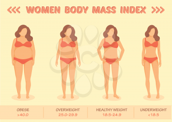 
Body mass index vector illustration from underweight to extremely obese. Woman with different obesity degrees. Female body with different weight.