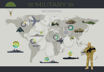 Military Infographic. Different armed forces type with data and circular diagrams on world map flat vector illustration. Aircraft, tanks, artillery, warships, submarine, soldier. Warfare concept