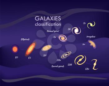 Galaxies and information, poster with data and text sample, explanation and images, classification and space, vector illustration isolated on blue