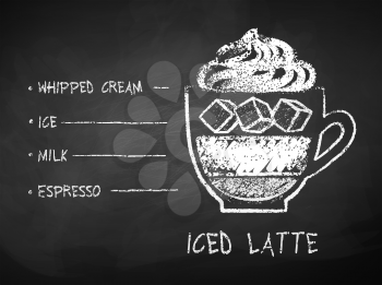 Vector black and white chalk drawn sketch of Iced Latte coffee recipe on chalkboard background.