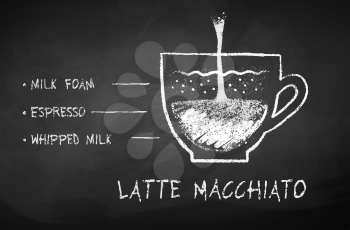 Vector black and white chalk drawn sketch of Latte Macchiato coffee recipe on chalkboard background.