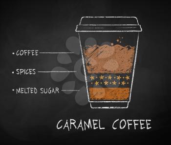 Vector chalk drawn sketch of Caramel coffee recipe in disposable cup takeaway on chalkboard background.
