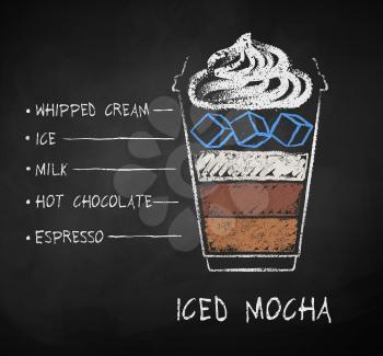 Vector chalk drawn sketch of Iced Mocha coffee recipe in disposable cup takeaway on chalkboard background.