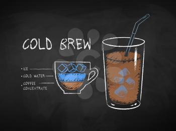 Vector chalk drawn infographic illustration of Cold Brew coffee recipe on chalkboard background.