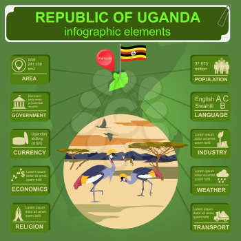 Uganda, Africa infographics, statistical data, sights. Vector illustration