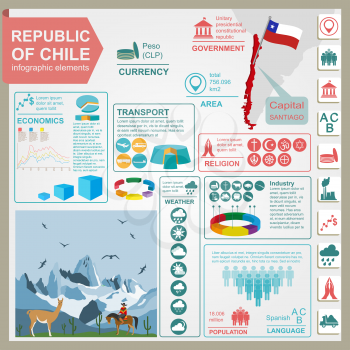 Chile infographics, statistical data, sights. Vector illustration