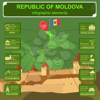 Moldova infographics, statistical data, sights. Vector illustration