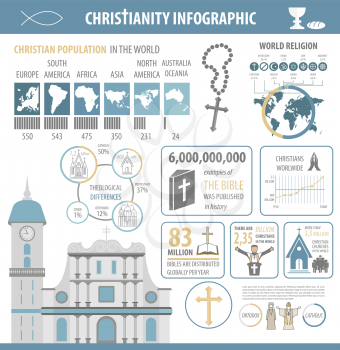 Christianity infographic. Religion graphic template. Vector illustration