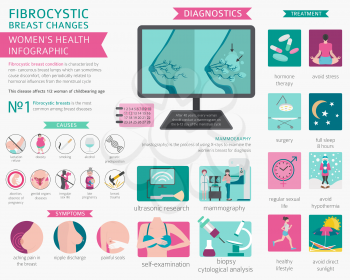 Fibrocystic breast changes disease, medical infographic. Diagnostics, symptoms, treatment. Women`s health icon set. Vector illustration