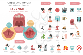 Tonsils and throat diseases. Laryngitis symptoms, treatment icon set. Medical infographic design. Vector illustration