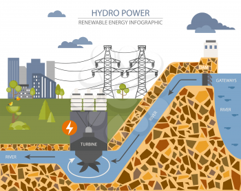 Renewable energy infographic. Hydro power station. Global environmental problems. Vector illustration