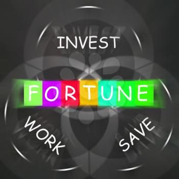 Fortune Displaying Work Save and Investing