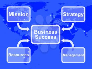 Business Success Diagram Shows Mission Strategy Resources And Management