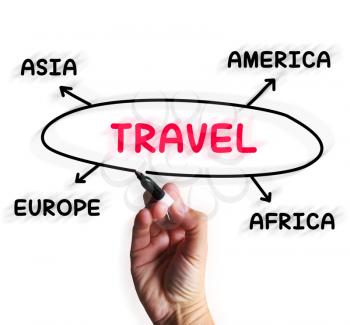Travel Diagram Displaying Overseas Or Domestic Trip