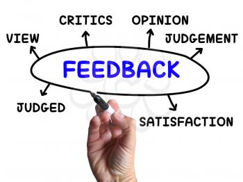 Feedback Diagram Showing Judgement Critics And Opinion
