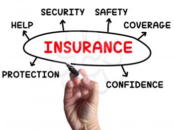 Insurance Diagram Showing Protection Coverage And Security