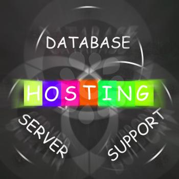 Internet Words Displaying Hosting Database Server and Support