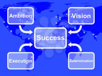 Success Diagram Shows Vision Ambition Execution And Determination