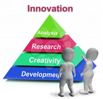 Innovation Pyramid Showing New And Latest Developments
