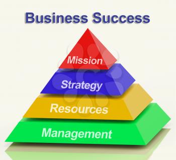 Business Success Pyramid With Mission Strategy Resources And Management