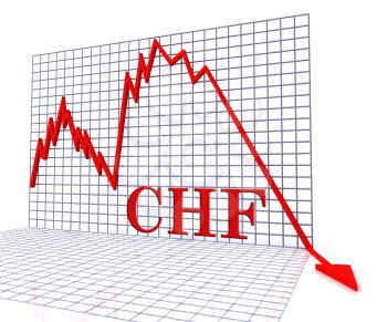 Chf Graph Negative Representing Switzerland Rate Down 3d Rendering