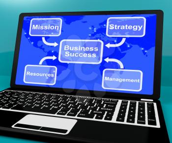 Business Success Diagram On Laptop Shows Mission And Management