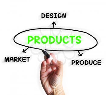 Products Diagram Displaying Designing And Marketing Goods