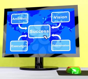Success Diagram Shows Vision And Determination 