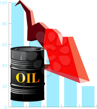 metal barrel with oil and schedule fall in prices
