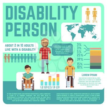 Disabled people vector medical infographics with charts. Report information about disabled people in world, illustration of graphic disabled man and woman