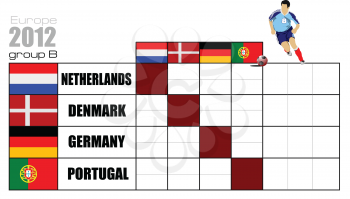 Soccer (football) Europe championship 2012. Table B