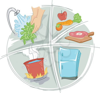 Icon Illustration Featuring Kitchen Sanitation Reminders
