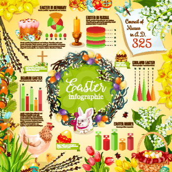 Easter holidays infographic design. Easter celebration around the world infochart with graph, chart and diagram, Easter egg, rabbit, cake, flower wreath, chicken, cross and candle cartoon symbols