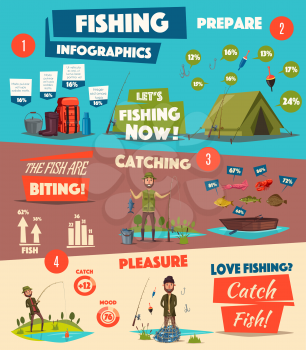 Fishing infographic template design. Fishing sport and camping infochart of fishermen with fish catch, fishing boat, rod and tackle, outdoor activity equipment, supplemented by graph, percentage chart