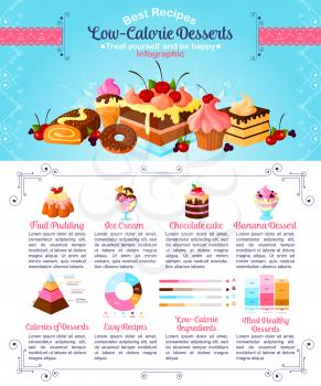 Desserts and low calories infographics. Vector statistics poster on sweet sugar cakes healthy ingredients and nutrition facts of baked tortes and cupcakes, confectionery puddings and chocolate pastry