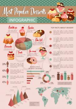 Desserts infographics. Vector design elements on cakes and cookies calories, sugar consumption and percent share of chocolate biscuits and pies. Pastry statistics map and graph charts on ice cream