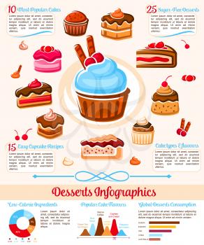Desserts and pastry infographics on calorie, recipe and sugar. Vector graph design elements for cupcake consumption and torte ingredients, percent share flavors and popular chocolate cakes and cookies