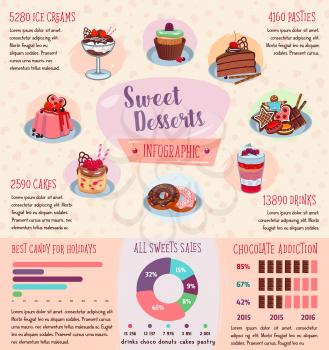 Desserts and sweets vector infographics for bakery shop. Statistics on chocolate consumption and low calories cakes, sugar percent content and healthy ingredients or nutrition facts of pastry and bake